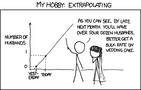 XKCD Extrapolating