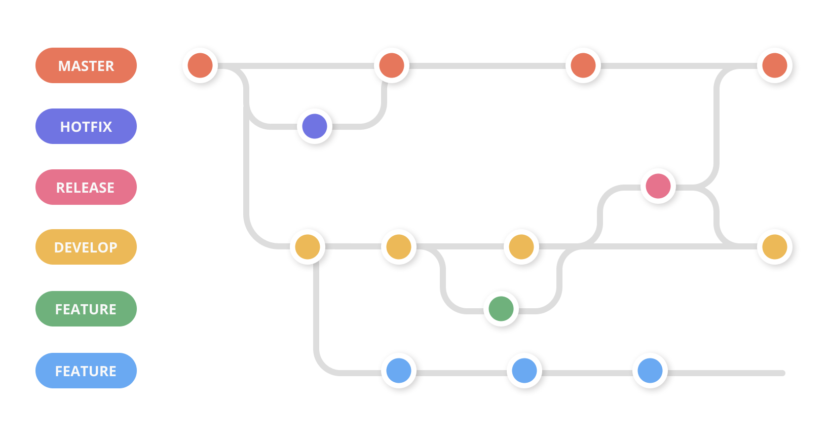 Git branches diagram