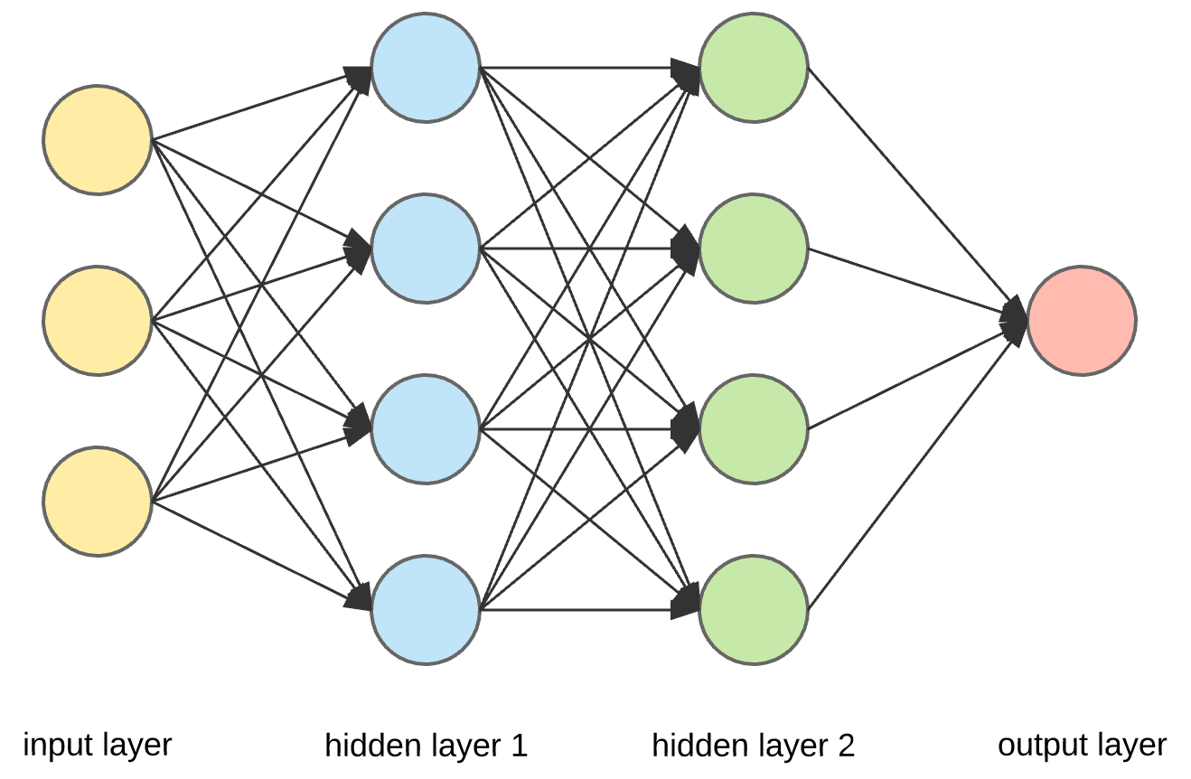 basic neural net