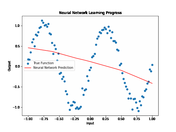 universal approximation