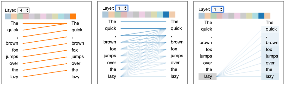 Attention Mechanism Visualization