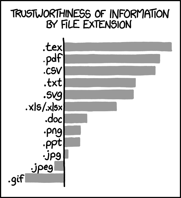 Image Formats XKCD