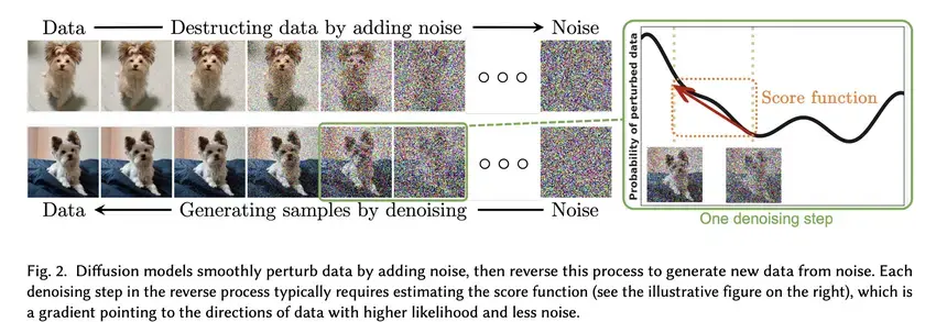 Generative Model Concept