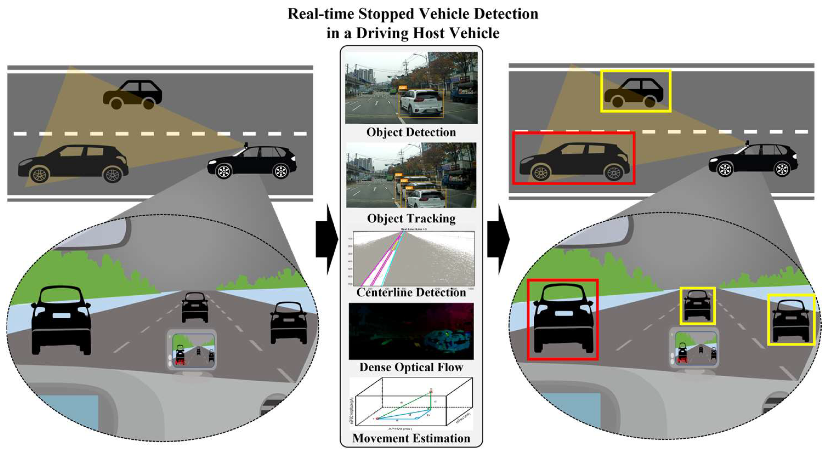 Object Detection Example with Bounding Boxes