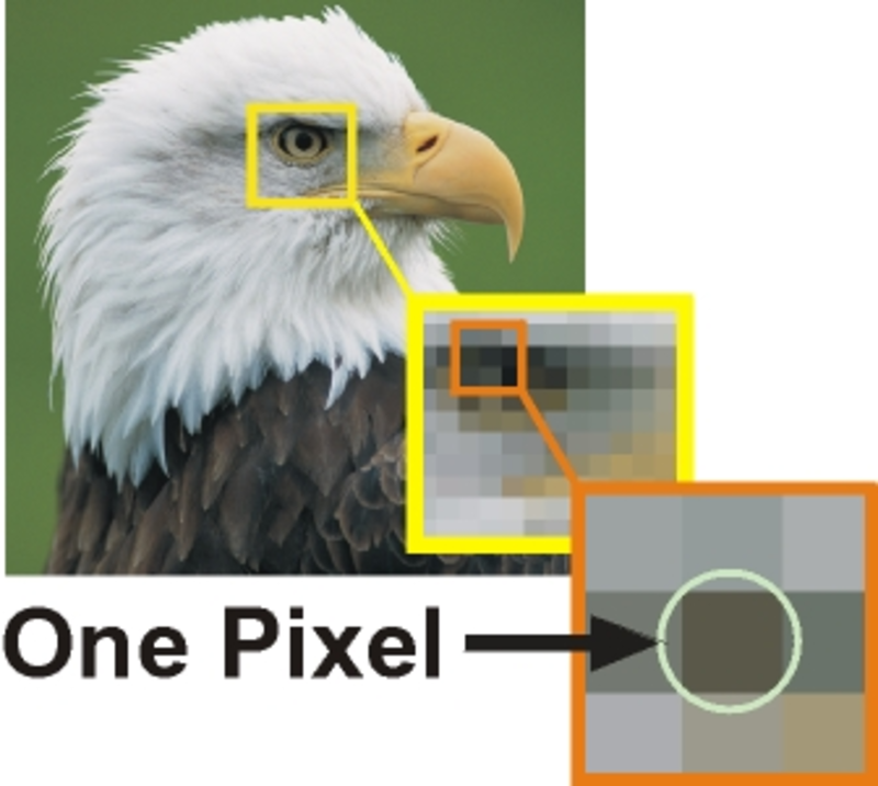 Zoomed-in view of an image showing pixels