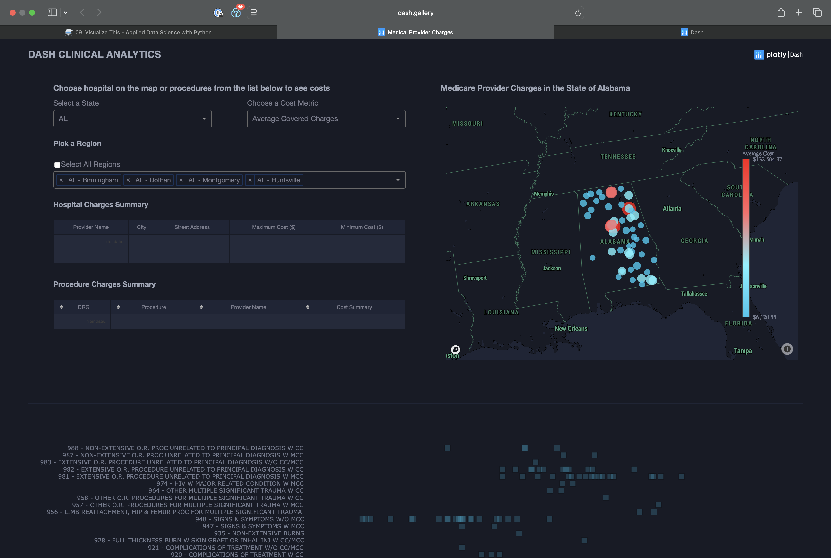 Medical Provider Charges Dashboard