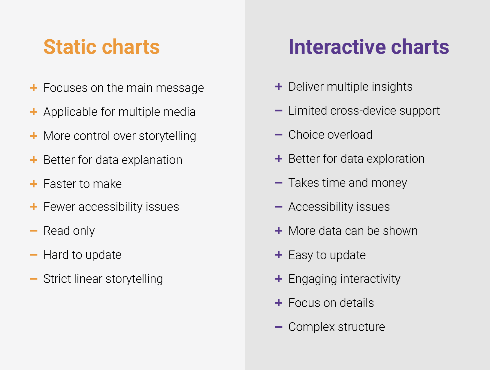 Static chart vs interactive chart with tooltips data visualization comparison