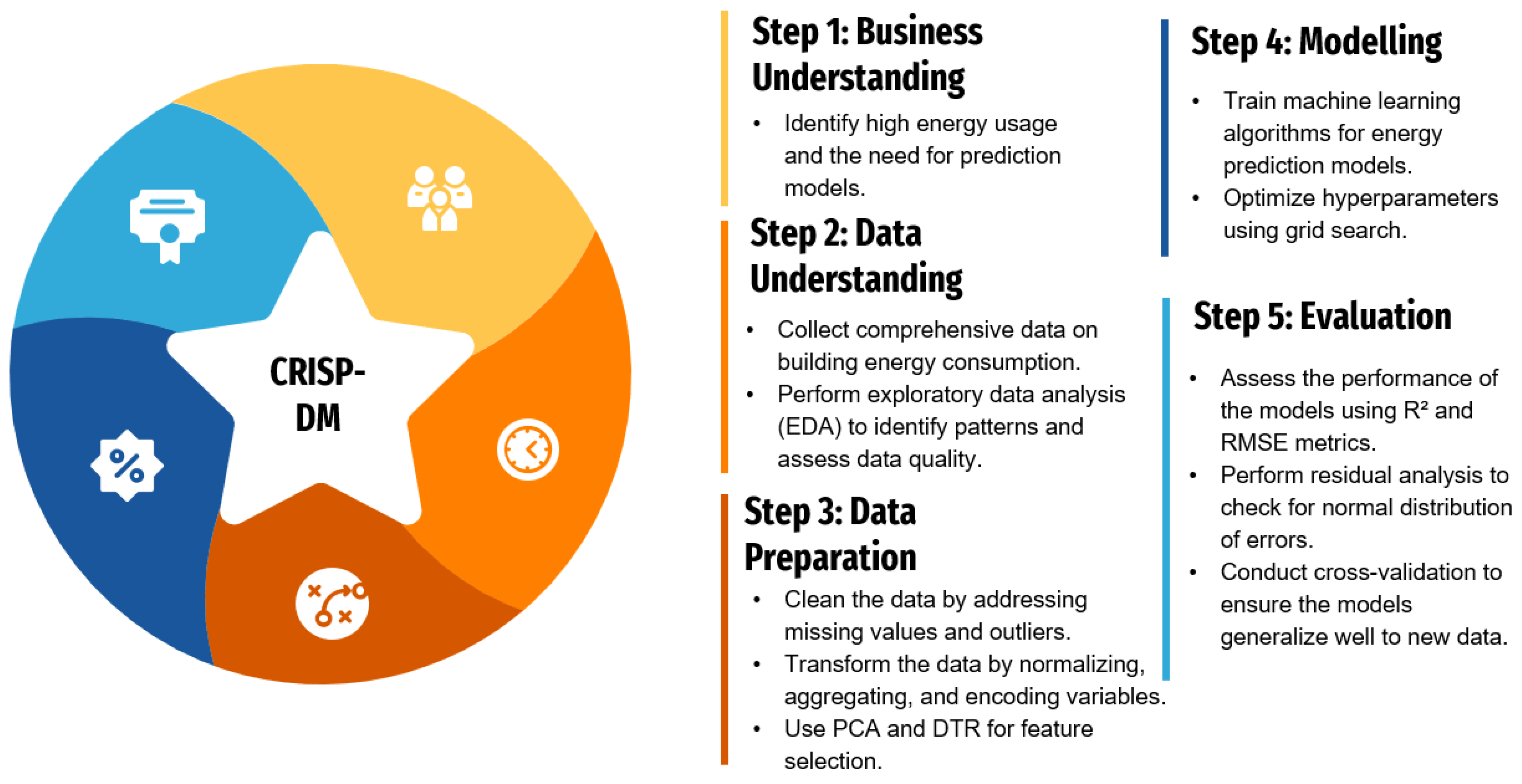 CRISP-DM health data science adaptation