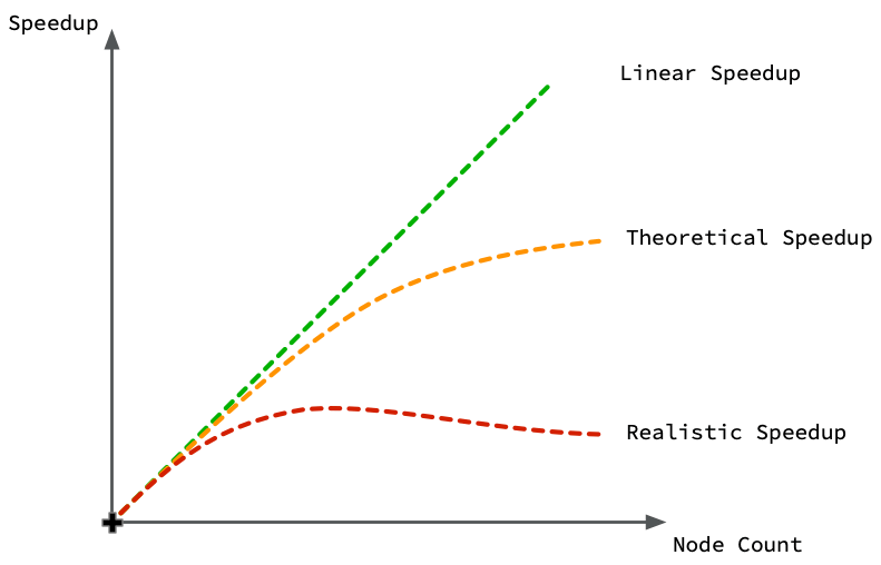 Parallel Computing Speedup Expectations